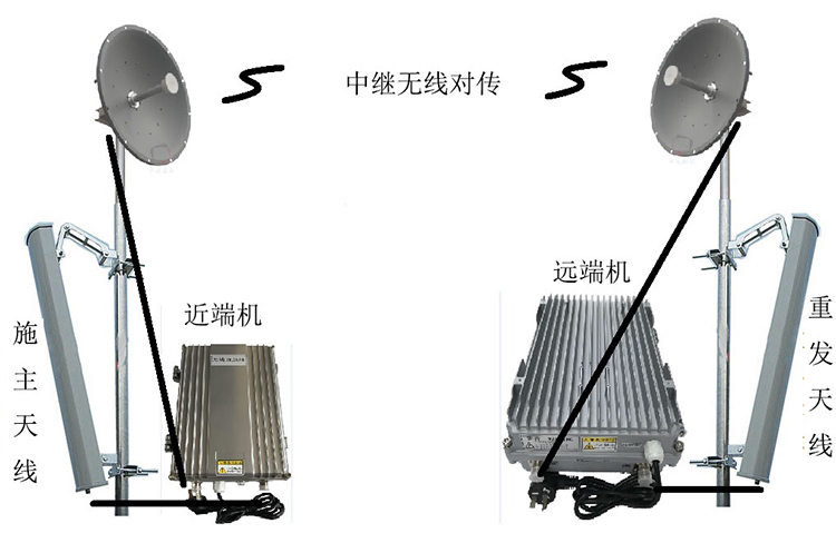 得荣智能无线拉远移频中继直放站近端机远端机